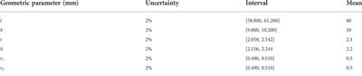 Uncertainty analysis of quasi-zero stiffness metastructure for vibration isolation performance